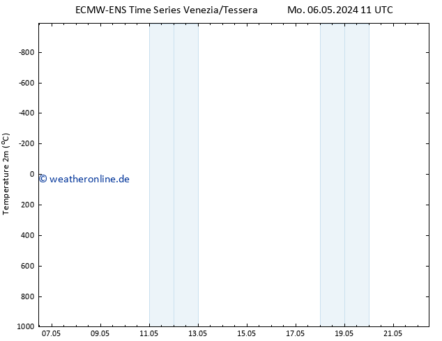 Temperaturkarte (2m) ALL TS Mo 06.05.2024 17 UTC