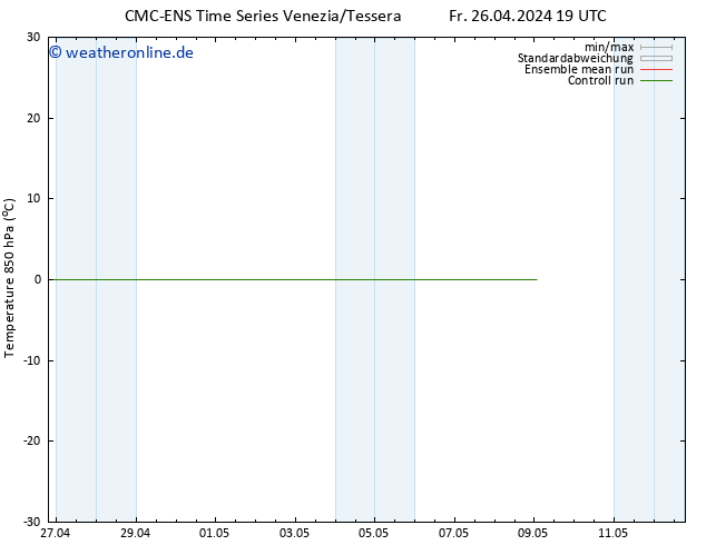 Temp. 850 hPa CMC TS Fr 26.04.2024 19 UTC