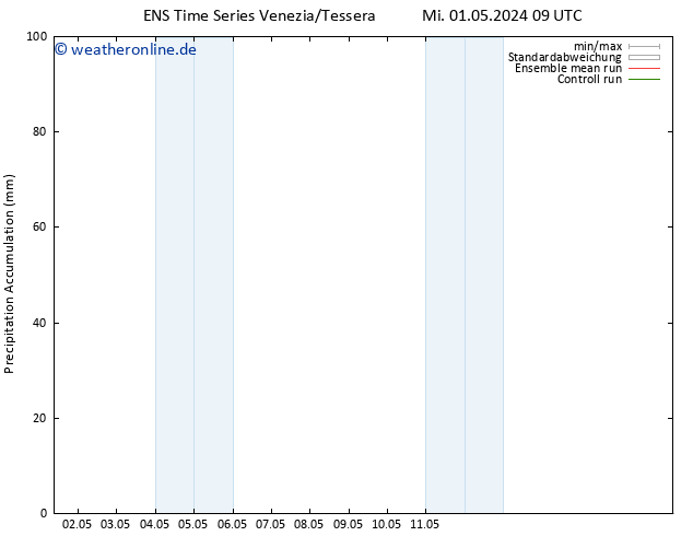 Nied. akkumuliert GEFS TS Mi 01.05.2024 15 UTC