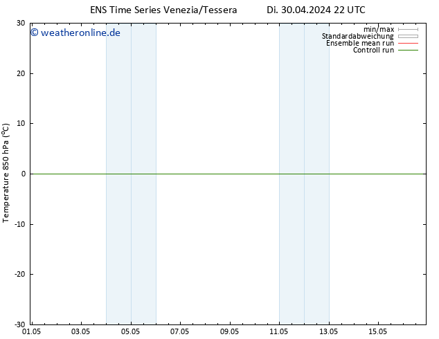 Temp. 850 hPa GEFS TS Di 30.04.2024 22 UTC