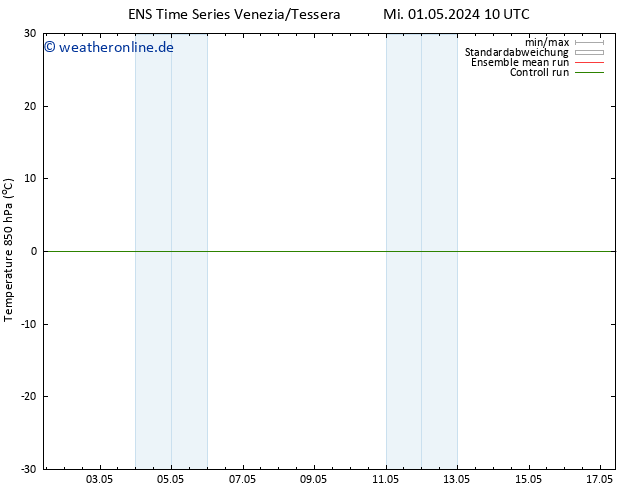 Temp. 850 hPa GEFS TS Mi 01.05.2024 10 UTC