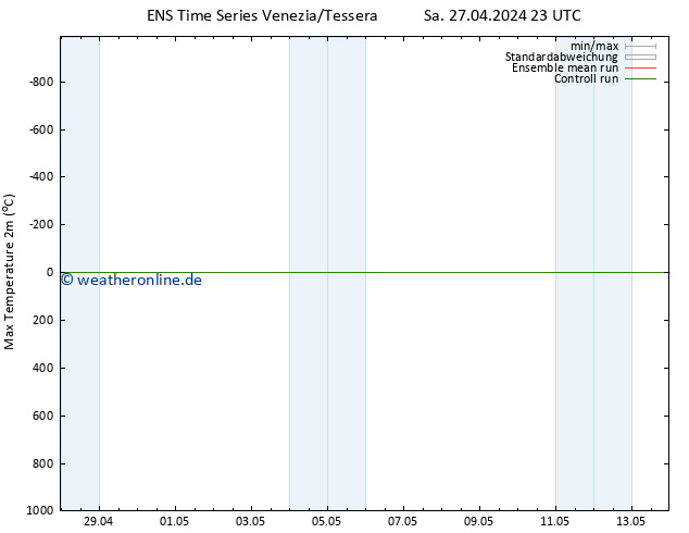 Höchstwerte (2m) GEFS TS Sa 27.04.2024 23 UTC