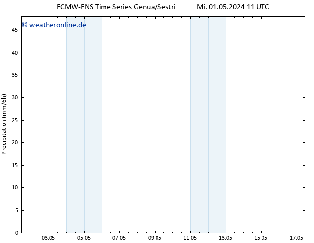 Niederschlag ALL TS Sa 11.05.2024 11 UTC