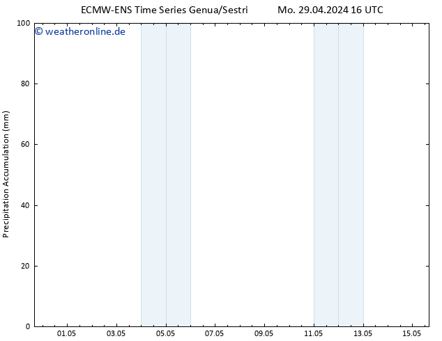 Nied. akkumuliert ALL TS Mo 29.04.2024 22 UTC