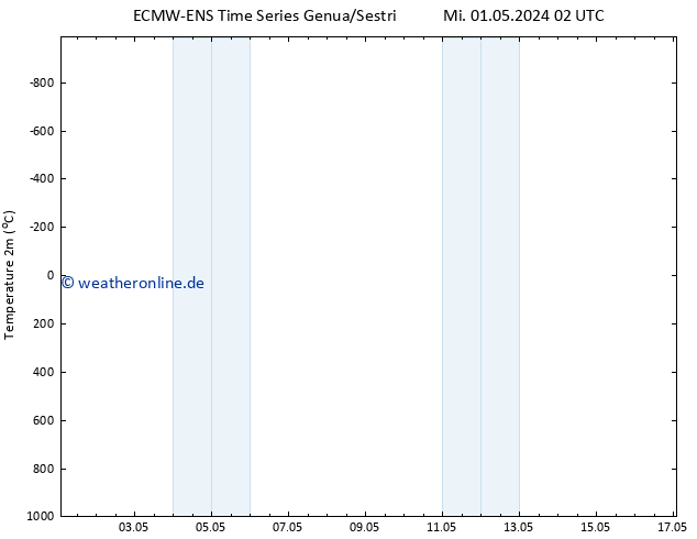 Temperaturkarte (2m) ALL TS Fr 17.05.2024 02 UTC
