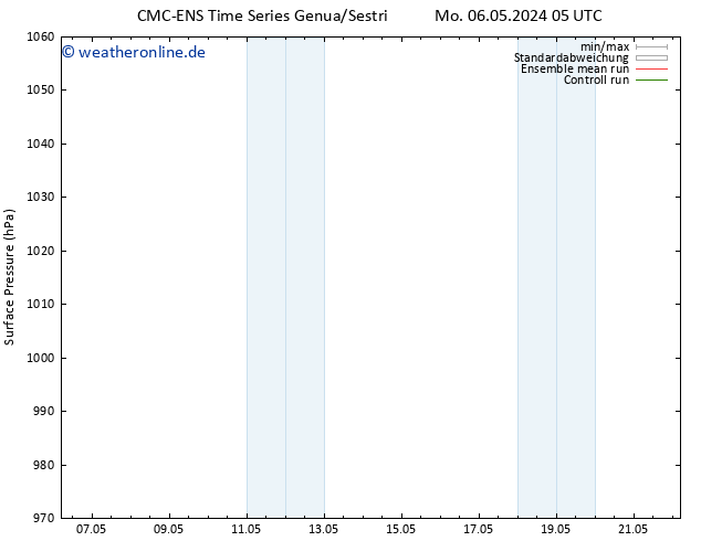 Bodendruck CMC TS Di 07.05.2024 05 UTC