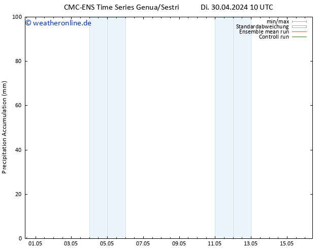 Nied. akkumuliert CMC TS Di 30.04.2024 22 UTC