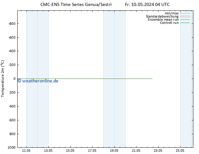 Temperaturkarte (2m) CMC TS Fr 10.05.2024 04 UTC