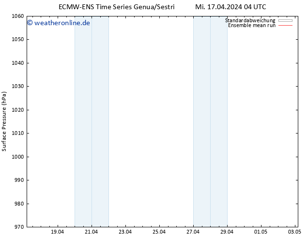 Bodendruck ECMWFTS Sa 27.04.2024 04 UTC