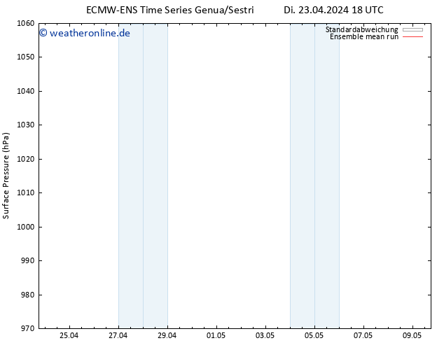 Bodendruck ECMWFTS Mi 24.04.2024 18 UTC