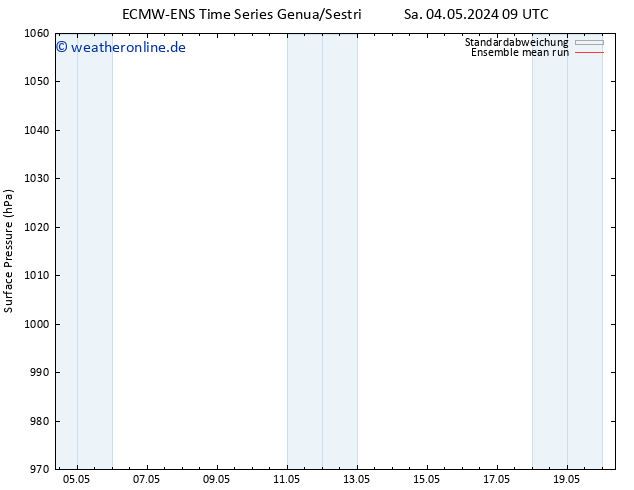 Bodendruck ECMWFTS So 05.05.2024 09 UTC