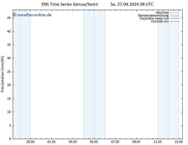 Niederschlag GEFS TS Fr 03.05.2024 08 UTC