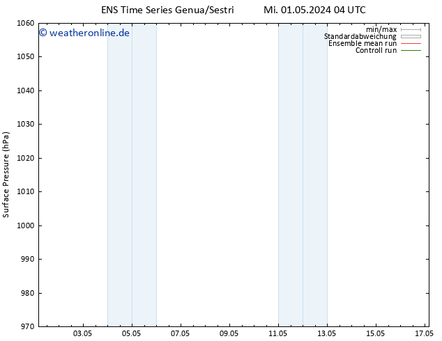 Bodendruck GEFS TS Mi 01.05.2024 10 UTC