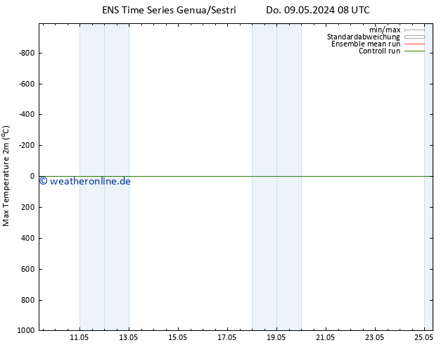 Höchstwerte (2m) GEFS TS Do 09.05.2024 20 UTC