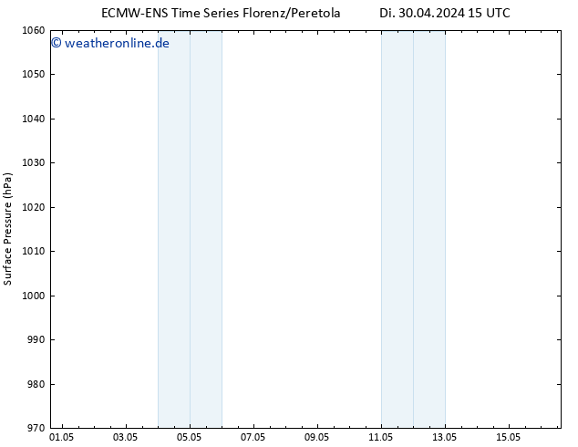 Bodendruck ALL TS Di 30.04.2024 21 UTC