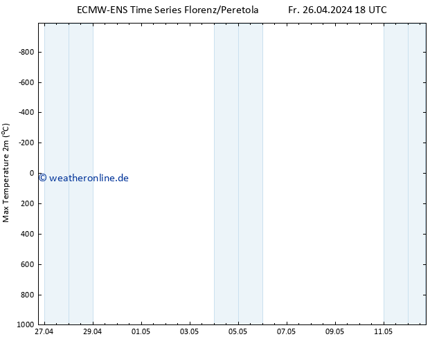 Höchstwerte (2m) ALL TS Sa 27.04.2024 18 UTC