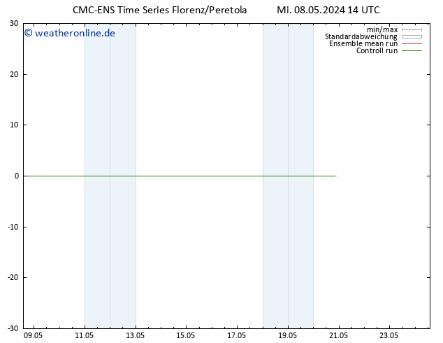 Height 500 hPa CMC TS Mi 08.05.2024 14 UTC