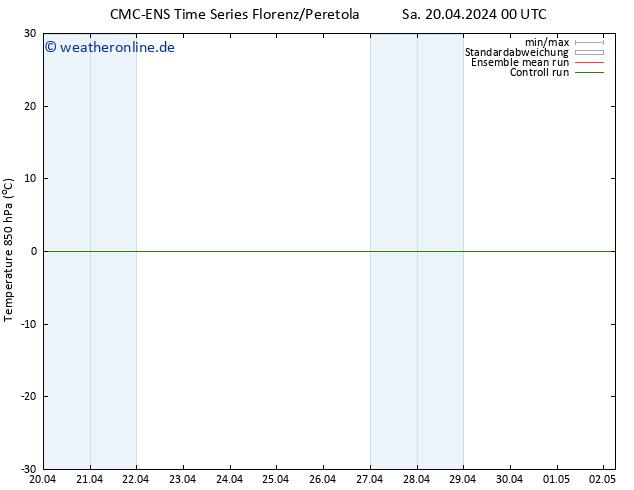 Temp. 850 hPa CMC TS Sa 20.04.2024 06 UTC