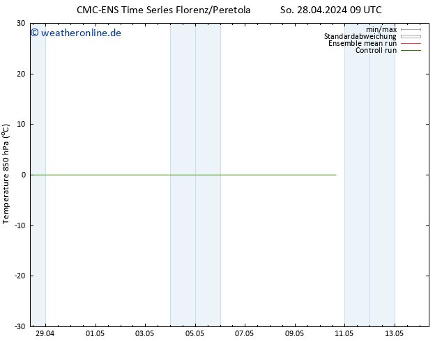 Temp. 850 hPa CMC TS So 05.05.2024 21 UTC