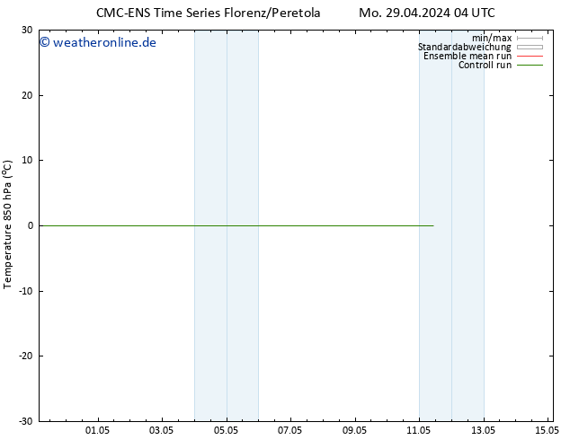 Temp. 850 hPa CMC TS Sa 11.05.2024 10 UTC