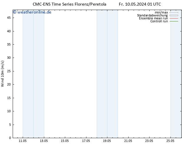 Bodenwind CMC TS So 12.05.2024 13 UTC