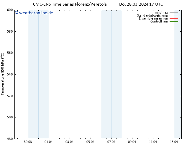 Height 500 hPa CMC TS Fr 29.03.2024 05 UTC
