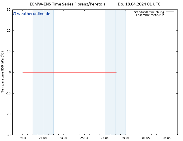 Temp. 850 hPa ECMWFTS Fr 19.04.2024 01 UTC