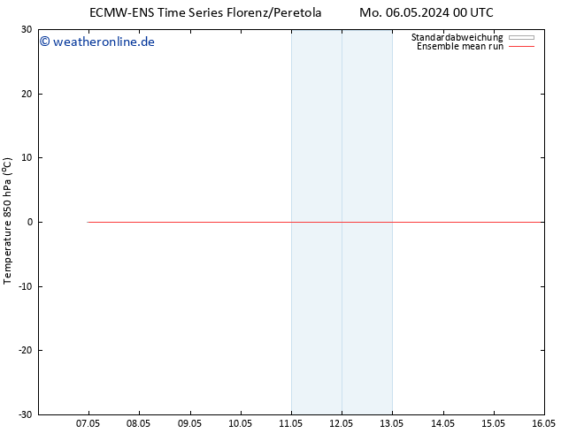 Temp. 850 hPa ECMWFTS Do 16.05.2024 00 UTC