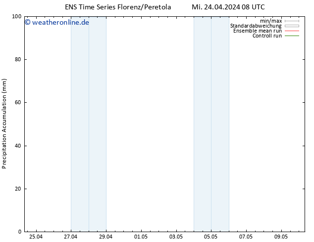 Nied. akkumuliert GEFS TS Mi 24.04.2024 14 UTC