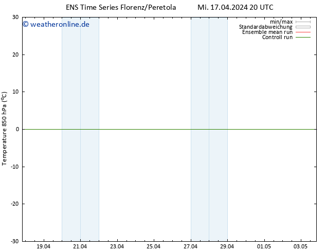 Temp. 850 hPa GEFS TS Mi 17.04.2024 20 UTC