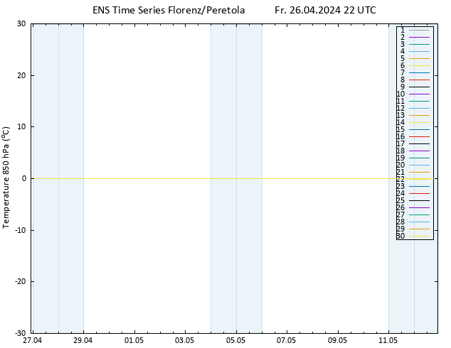 Temp. 850 hPa GEFS TS Fr 26.04.2024 22 UTC