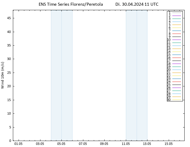 Bodenwind GEFS TS Di 30.04.2024 11 UTC