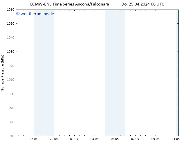 Bodendruck ALL TS Do 25.04.2024 12 UTC