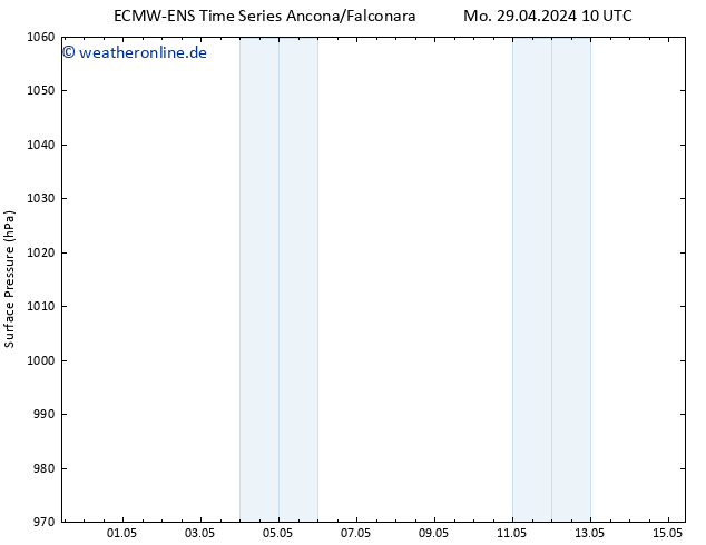 Bodendruck ALL TS Sa 04.05.2024 10 UTC