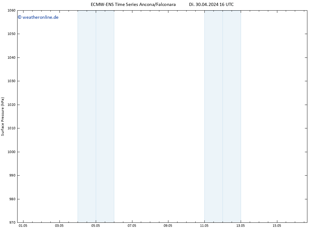 Bodendruck ALL TS Mi 08.05.2024 04 UTC