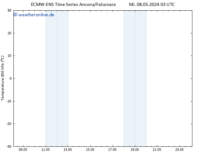 Temp. 850 hPa ALL TS Mi 08.05.2024 09 UTC