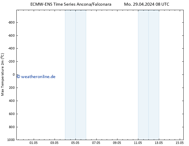 Höchstwerte (2m) ALL TS Do 02.05.2024 20 UTC