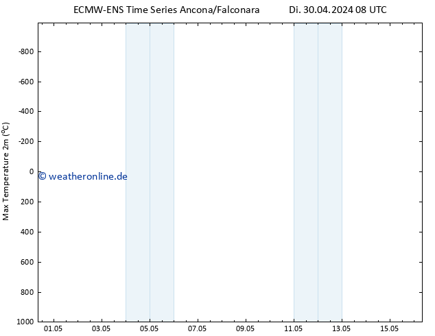 Höchstwerte (2m) ALL TS Di 07.05.2024 20 UTC