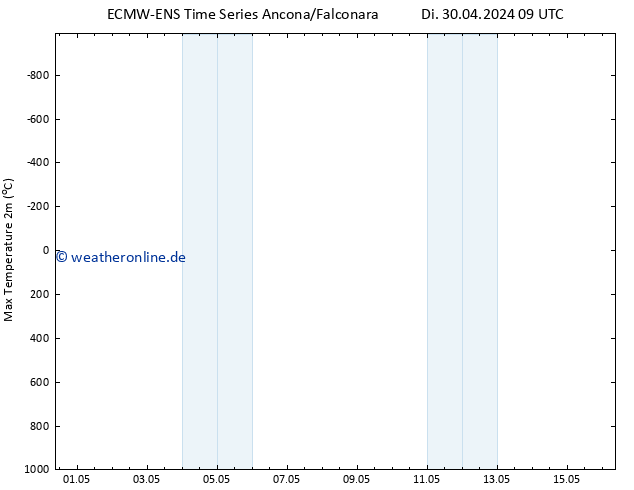 Höchstwerte (2m) ALL TS Do 02.05.2024 09 UTC