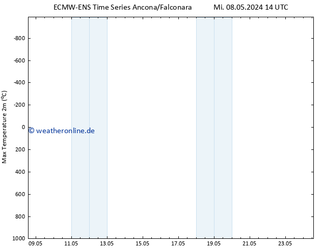 Höchstwerte (2m) ALL TS Fr 24.05.2024 14 UTC