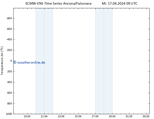 Temperaturkarte (2m) ALL TS Fr 19.04.2024 09 UTC