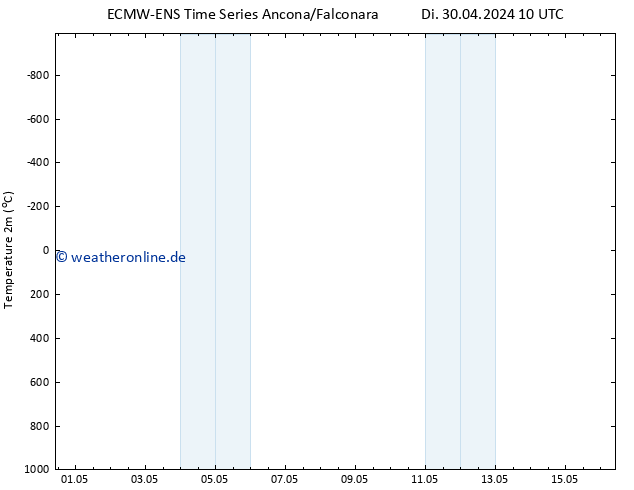 Temperaturkarte (2m) ALL TS Di 30.04.2024 16 UTC