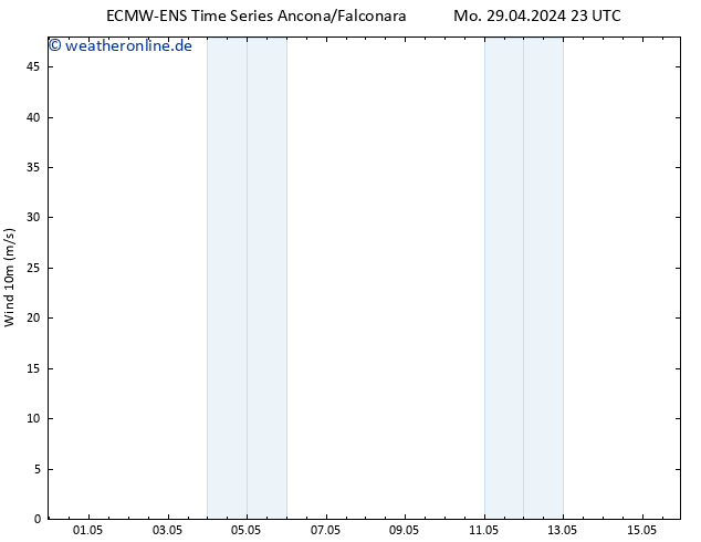 Bodenwind ALL TS Di 30.04.2024 11 UTC