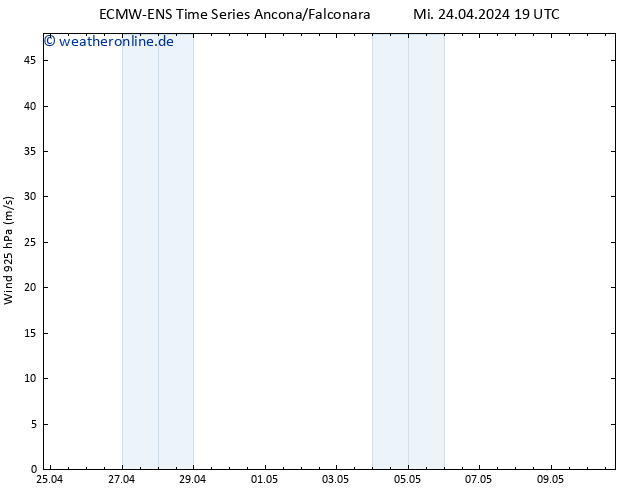 Wind 925 hPa ALL TS Fr 10.05.2024 19 UTC