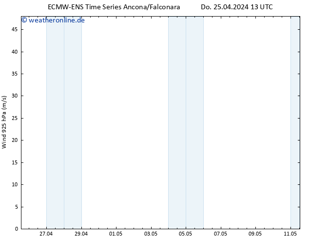 Wind 925 hPa ALL TS Do 25.04.2024 13 UTC