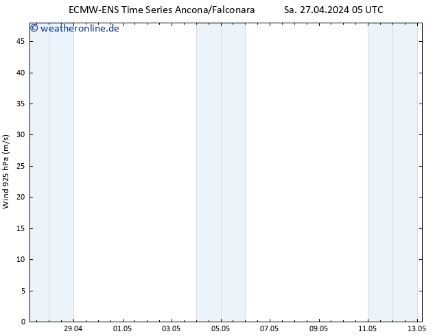 Wind 925 hPa ALL TS Sa 27.04.2024 11 UTC