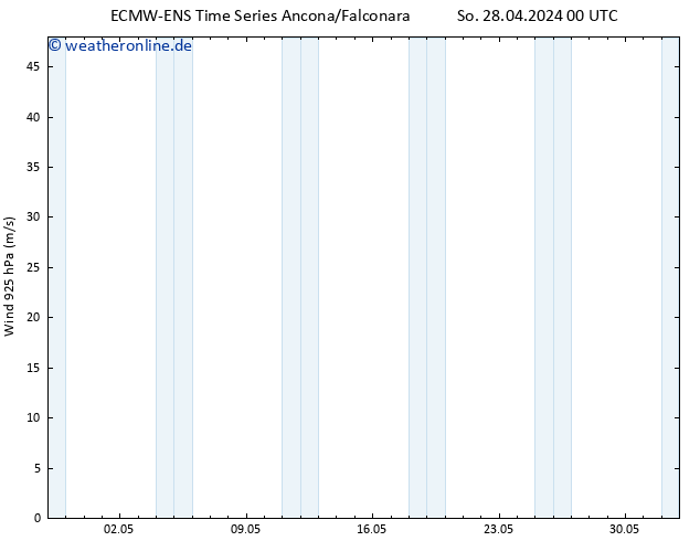 Wind 925 hPa ALL TS So 28.04.2024 06 UTC