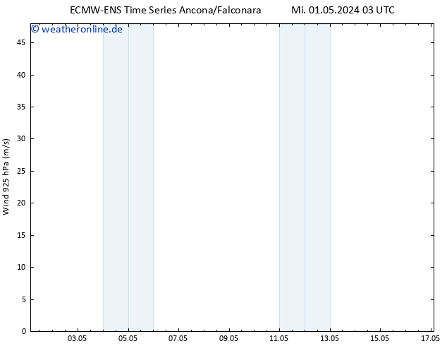 Wind 925 hPa ALL TS Mi 01.05.2024 03 UTC
