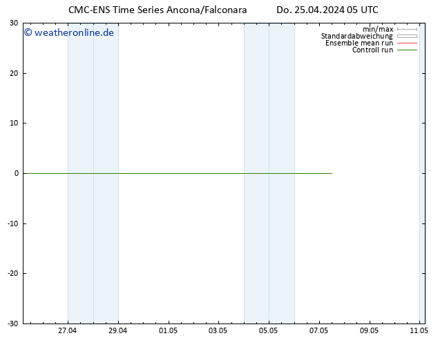 Height 500 hPa CMC TS Do 25.04.2024 11 UTC