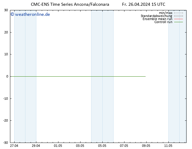 Height 500 hPa CMC TS Fr 26.04.2024 15 UTC
